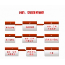 健身房 娱乐场所消防施工设计资质钢结构物业报建竣工图水电报审装修建筑蓝图盖章